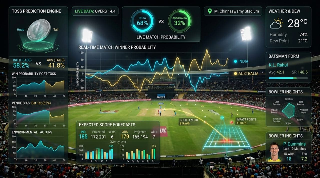 Cricket Prediction Engine HUD with Toss, Match and Winner Probability Visualizer